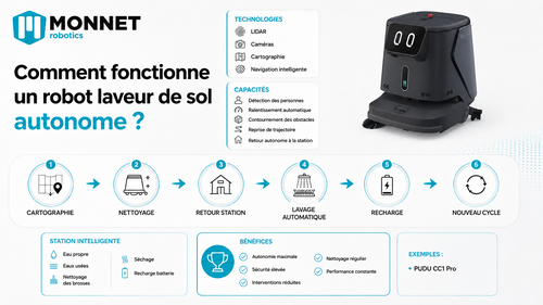 Comment fonctionne un robot laveur de sol autonome ?