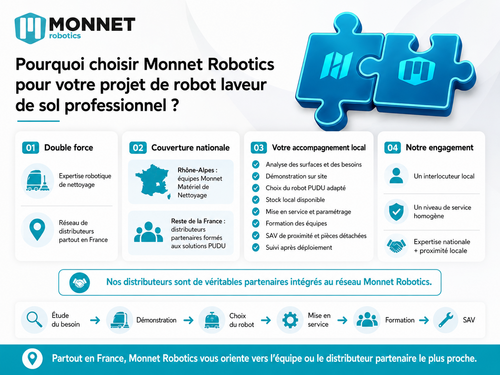 Pourquoi choisir Monnet Robotics pour votre projet de robot laveur de sol professionnel ?