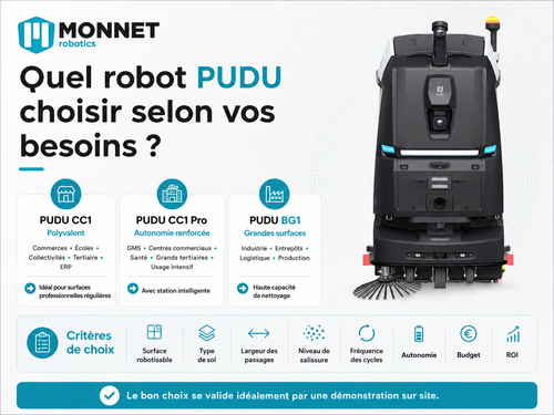 Quel robot PUDU choisir selon vos besoins ?